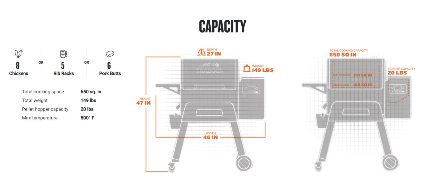 Traeger Ironwood 650 WiFi-Enabled Pellet Grill With Sensor 3 Traeger Ironwood 650 WiFi-Enabled Pellet Grill With Sensor - Image 3