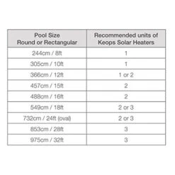 Kokido Solar Water Heating System For Above Ground Pools -Courtyard Home Furnishings Store 990883 3