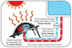 Kokido Solar Water Heating System For Above Ground Pools -Courtyard Home Furnishings Store 990883 7