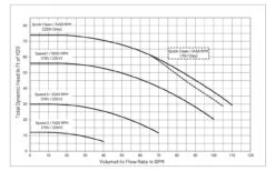 SuperFlo® VST In-Ground Pool Pump -Courtyard Home Furnishings Store 994082 5