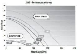 Waterway SMF-107 .95 HP In-Ground Pool Pump -Courtyard Home Furnishings Store 994126 4
