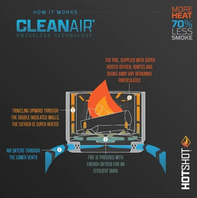 HotShot Explorer Portable Low Smoke 19.5" Round Wood-Burning Fire Pit With Carry Bag 4 HotShot Explorer Portable Low Smoke 19.5" Round Wood-Burning Fire Pit With Carry Bag - Image 4