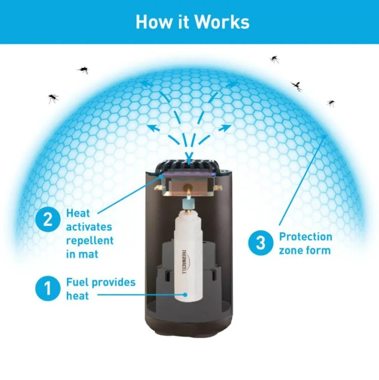 MIA Graphite Thermacell Patio Shield Mosquito Repeller 2 MIA Graphite Thermacell Patio Shield Mosquito Repeller - Image 2
