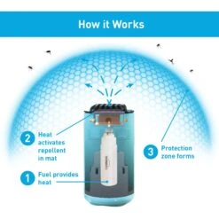 MIA Glacial Blue Thermacell Patio Shield Mosquito Repeller -Courtyard Home Furnishings Store 994773 9