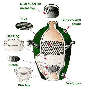 Big Green Egg Medium EGG Grill With Nest Option 6 Big Green Egg Medium EGG Grill With Nest Option - Image 6
