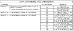 Protect-a-Pool® Above Ground Safety Fence Kits A, B, C -Courtyard Home Furnishings Store Pool Fencing Chart2021