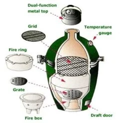 Big Green Egg MiniMax EGG Grill With ConvEGGtor Option -Courtyard Home Furnishings Store a92cf5606892d5317ee69a3591d0308d