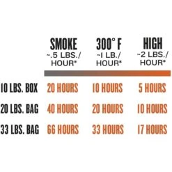 Traeger Mesquite Hardwood Pellets 20 Lb. Bag 15 Traeger Mesquite Hardwood Pellets 20 Lb. Bag -Courtyard Home Furnishings Store b5a991010cec7b9ade3a665cf919d832 d9682fc2 7550 4b3c bb45 abd075e6c2b6