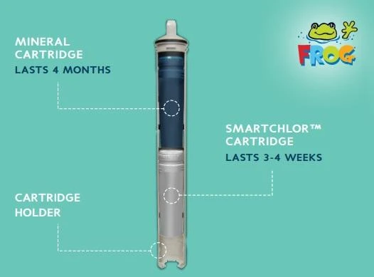 FROG® @ease® In-Line Spa Sanitizing System Kit 8 FROG® @ease® In-Line Spa Sanitizing System Kit - Image 8
